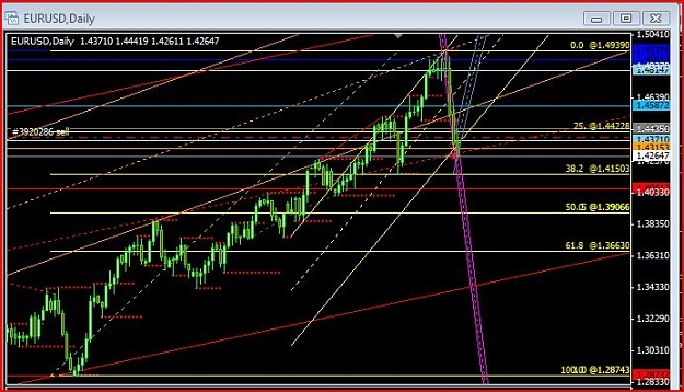 Click to Enlarge

Name: daily fib 05092011.JPG
Size: 84 KB