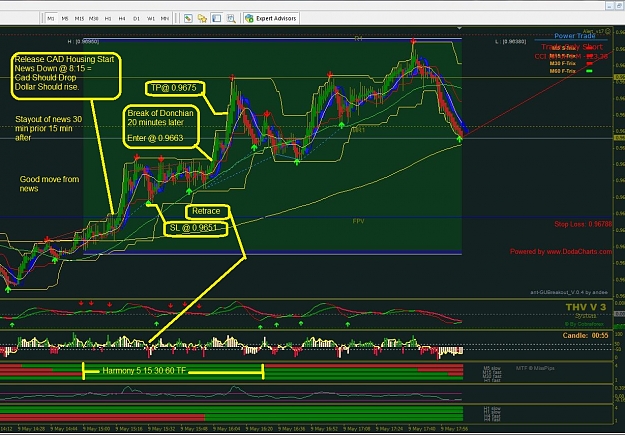 Click to Enlarge

Name: 5.9.11 USD Cad.JPG
Size: 309 KB