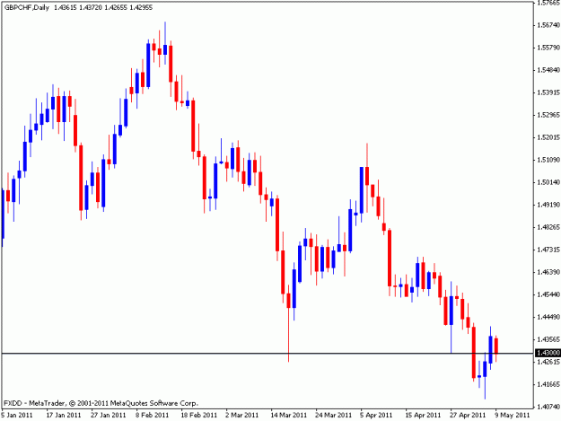 Click to Enlarge

Name: gbp chf daily.gif
Size: 12 KB
