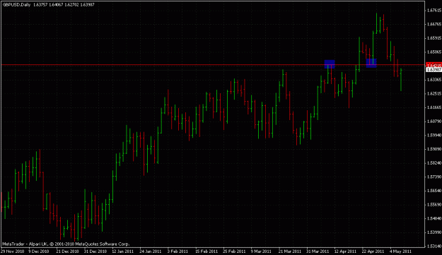 Click to Enlarge

Name: 90511_gbpusd_daily.gif
Size: 22 KB