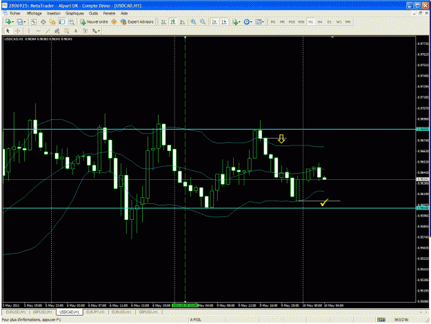 Click to Enlarge

Name: usdcad.gif
Size: 46 KB