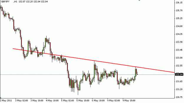 Click to Enlarge

Name: gj trend.GIF
Size: 9 KB