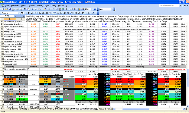 Click to Enlarge

Name: 2011-05-10_00h00 - Simplified Strategy Survey + Key Turning Points _ EURUSD.PNG
Size: 132 KB