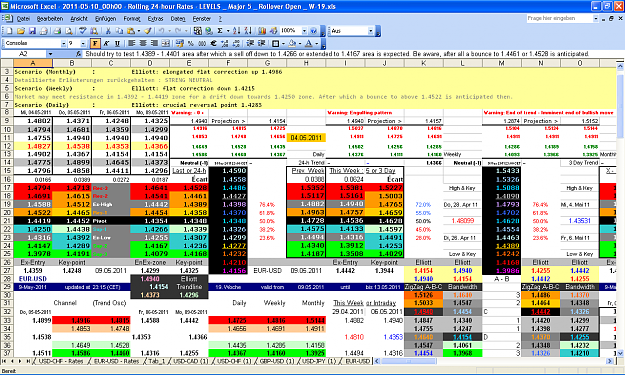 Click to Enlarge

Name: 2011-05-10_00h00 - Pivots + ZigZag A-B-C _ EURUSD _ Rollover Open _ W-19.PNG
Size: 119 KB
