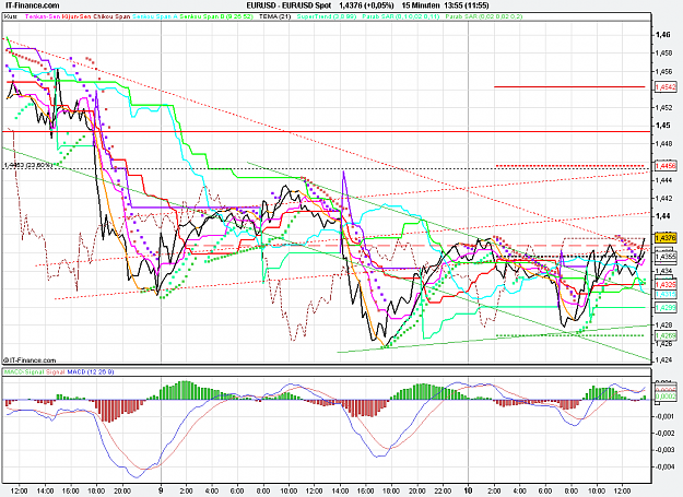 Click to Enlarge

Name: 2011-05-10_13h55_ EURUSD _ min015 _ (200) line + TL + TC + PP.PNG
Size: 46 KB