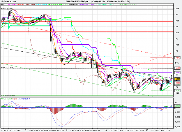 Click to Enlarge

Name: 2011-05-10_14h56_ EURUSD _ min030 _ (200) bar + TL + TC + PP.PNG
Size: 42 KB