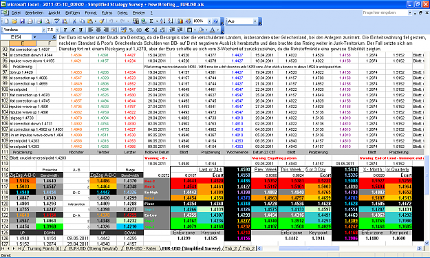 Click to Enlarge

Name: 2011-05-10_00h00 - Simplified Strategy Survey + New Briefing _ EURUSD.PNG
Size: 131 KB