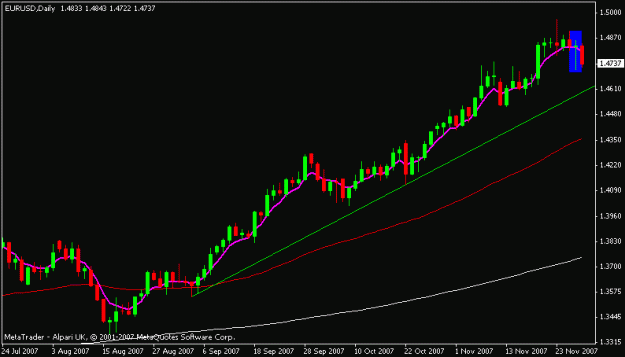 Click to Enlarge

Name: eurusd.gif
Size: 10 KB