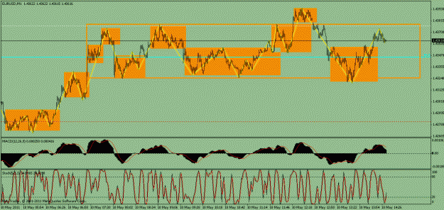 Click to Enlarge

Name: eur 1min.gif
Size: 29 KB