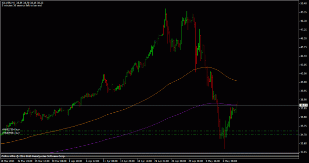 Click to Enlarge

Name: 2011_05_10_silver.gif
Size: 16 KB