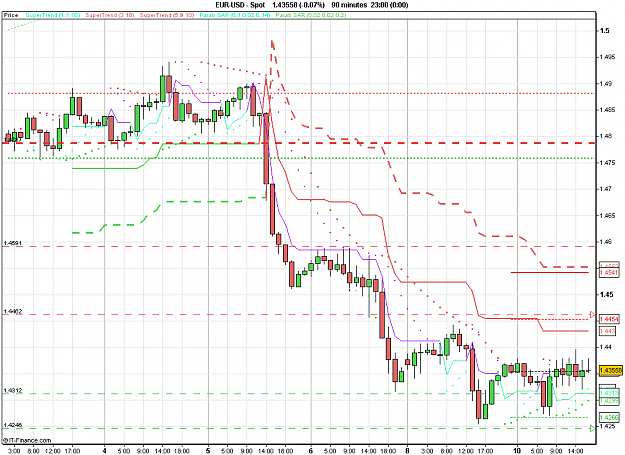 Click to Enlarge

Name: 2011-05-10_17h22_ EURUSD _ min090 _ (200) candle + ST + TC + PP.PNG
Size: 26 KB