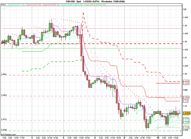 Click to Enlarge

Name: 2011-05-10_17h22_ EURUSD _ min090 _ (200) candle + ST + TC + PP.PNG
Size: 26 KB