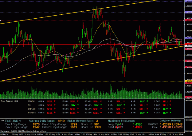 Click to Enlarge

Name: m1-rangetrade.gif
Size: 35 KB