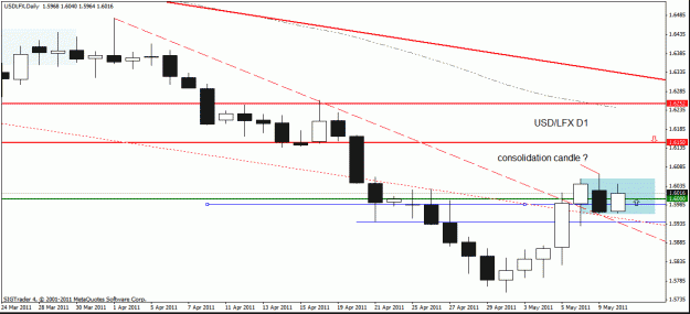 Click to Enlarge

Name: usd-lfx 10-5-11 d1.gif
Size: 17 KB