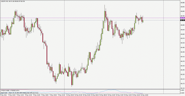 Click to Enlarge

Name: usdjpy110510m15.gif
Size: 24 KB