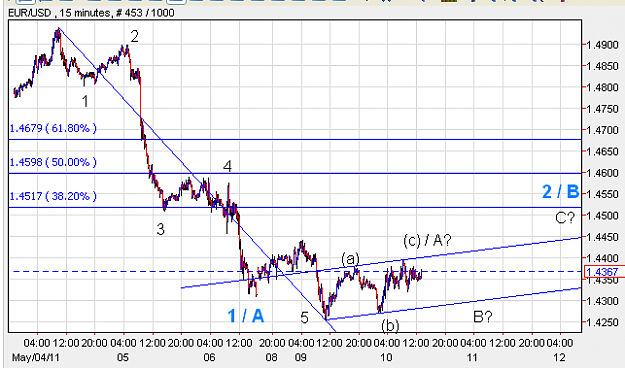 Click to Enlarge

Name: 10MAY11EURO.PNG
Size: 23 KB