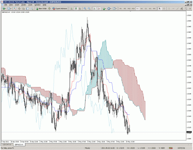 Click to Enlarge

Name: gbpaud1hr.gif
Size: 60 KB