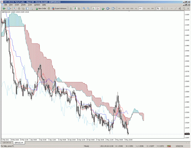 Click to Enlarge

Name: gbpaud4hrs.gif
Size: 52 KB