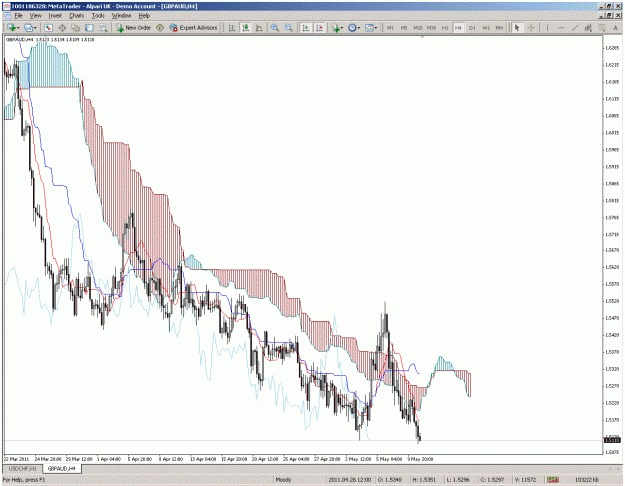 Click to Enlarge

Name: gbpaud4hrs.gif
Size: 52 KB