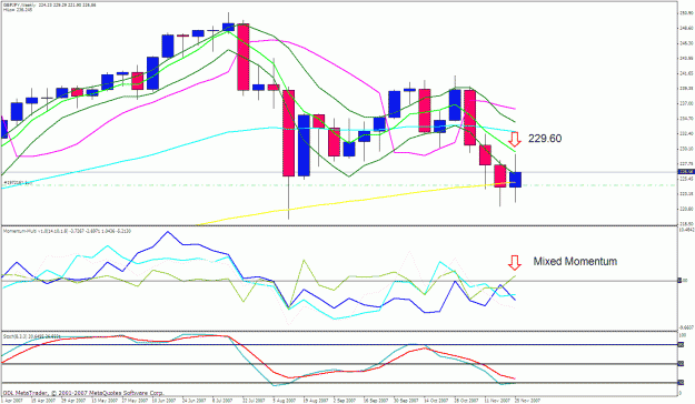 Click to Enlarge

Name: gbpjpy weekly.gif
Size: 37 KB