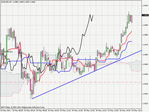 Click to Enlarge

Name: eur5min.gif
Size: 29 KB