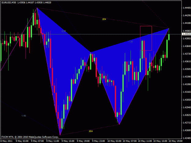 Click to Enlarge

Name: eurusd 30m.gif
Size: 24 KB