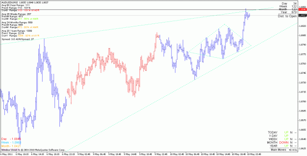 Click to Enlarge

Name: audusd_110510_m15.gif
Size: 21 KB