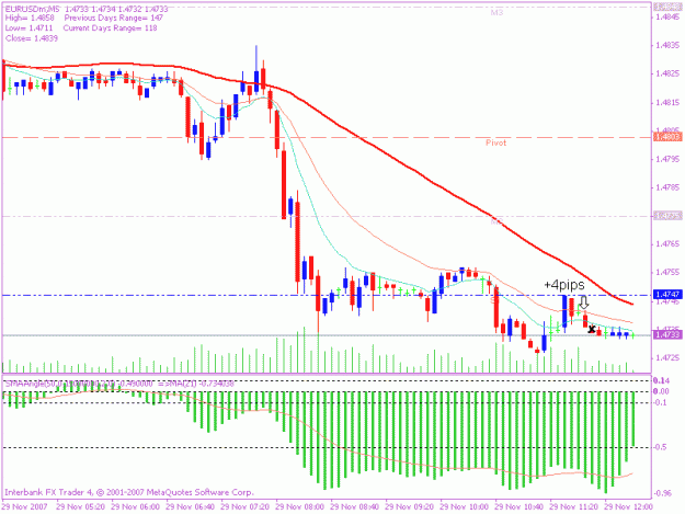 Click to Enlarge

Name: 20071129 5min trade 2.gif
Size: 16 KB