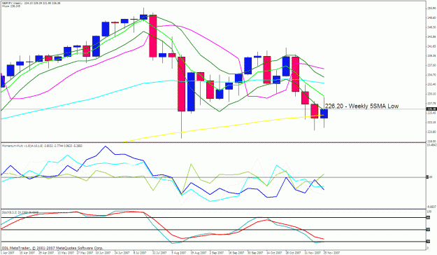 Click to Enlarge

Name: gbpjpy weekly.gif
Size: 36 KB