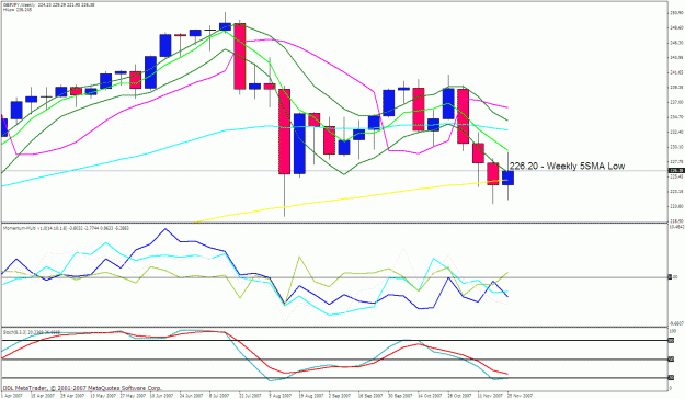 Click to Enlarge

Name: gbpjpy weekly.gif
Size: 36 KB
