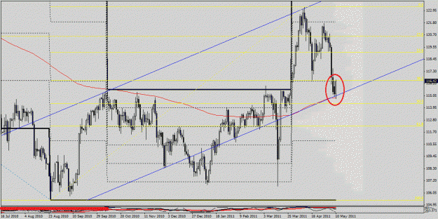 Click to Enlarge

Name: eur jpy daily.gif
Size: 161 KB