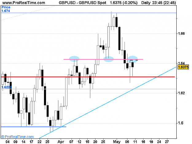 Click to Enlarge

Name: USD Spot.png
Size: 10 KB
