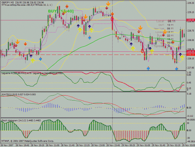 Click to Enlarge

Name: gbp jpy 69 pips profit.gif
Size: 34 KB