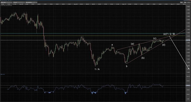 Click to Enlarge

Name: 10may11eurorisingwedge.jpg
Size: 211 KB