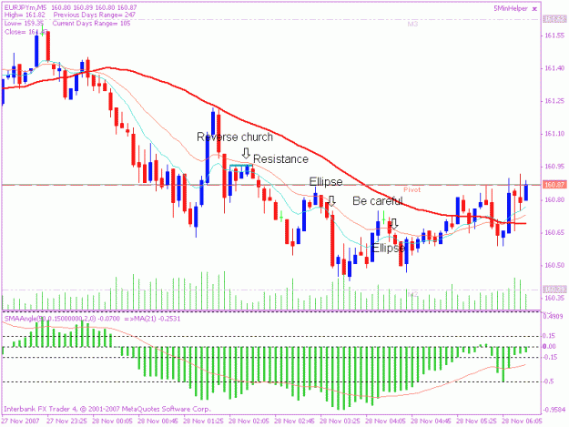 Click to Enlarge

Name: 20071128 ey setups.gif
Size: 18 KB
