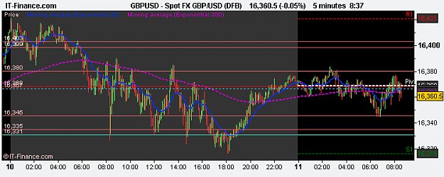 Click to Enlarge

Name: Spot FX GBP_USD (DFB).png
Size: 11 KB