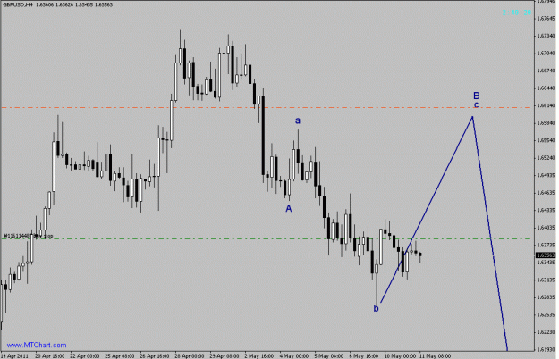 Click to Enlarge

Name: gbpusd  H4 signal.gif
Size: 17 KB