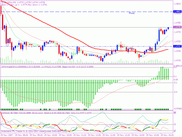 Click to Enlarge

Name: 20071129 eur 1.gif
Size: 24 KB