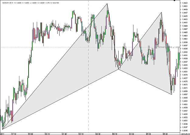 Click to Enlarge

Name: Chart_EUR_USD_5 Mins_snapshot.png
Size: 34 KB