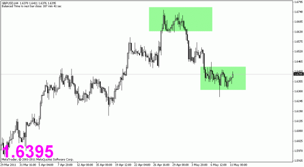 Click to Enlarge

Name: chartpattern.gif
Size: 14 KB