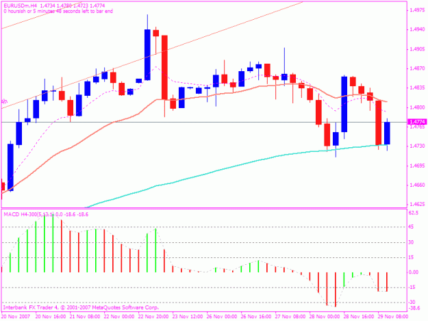 Click to Enlarge

Name: 20071129 eur 4h.gif
Size: 17 KB