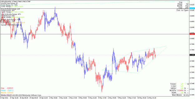 Click to Enlarge

Name: nzdusd_110511_m30.gif
Size: 21 KB