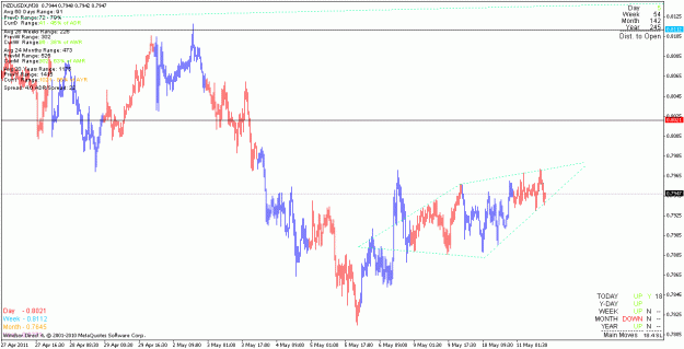 Click to Enlarge

Name: nzdusd_110511_m30.gif
Size: 21 KB