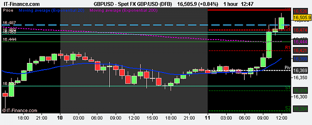Click to Enlarge

Name: Spot FX GBP_USD (DFB).png
Size: 7 KB