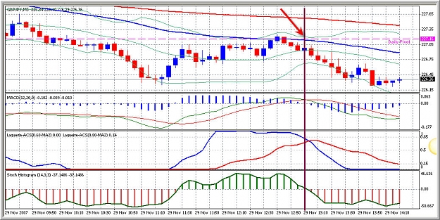 Click to Enlarge

Name: chart29Nov.jpg
Size: 175 KB