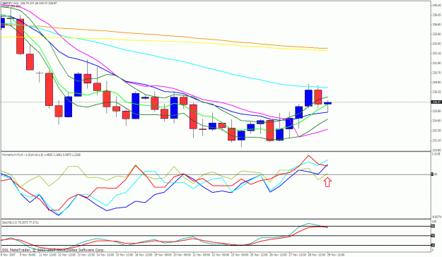 Click to Enlarge

Name: gbpjpy 12h.gif
Size: 33 KB