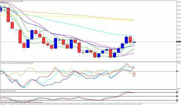 Click to Enlarge

Name: gbpjpy 12h.gif
Size: 33 KB