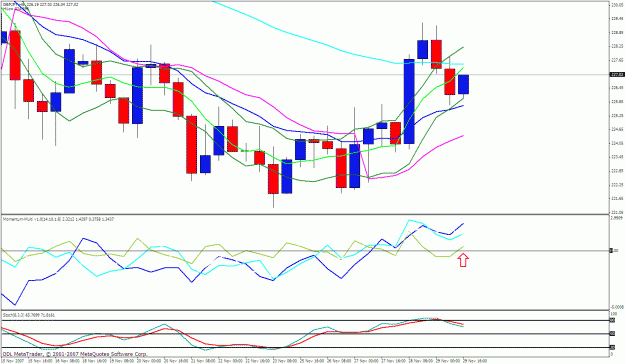 Click to Enlarge

Name: gbpjpy 8h.gif
Size: 36 KB