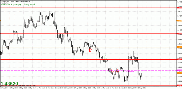 Click to Enlarge

Name: eu 11-05-11 scalp 1m.gif
Size: 31 KB