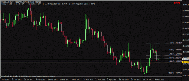 Click to Enlarge

Name: usdcad.gif
Size: 18 KB
